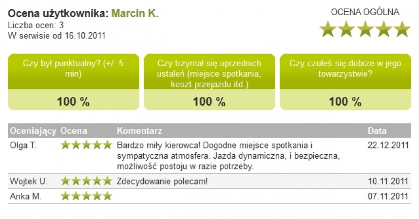 Carpooling na Wielkanoc – bezpiecznie do celu Carpooling na Wielkanoc – bezpiecznie do celu