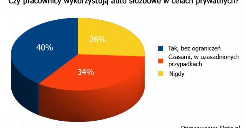 Auto służbowe wizytówką Twojej firmy Auto służbowe wizytówką Twojej firmy