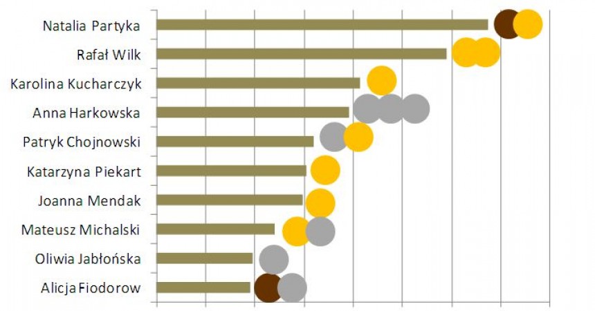 Temu kibicują Polacy – sportowy ranking września pod znakiem Igrzysk Paraolimpijskich Temu kibicują Polacy – sportowy ranking września pod znakiem Igrzysk Paraolimpijskich