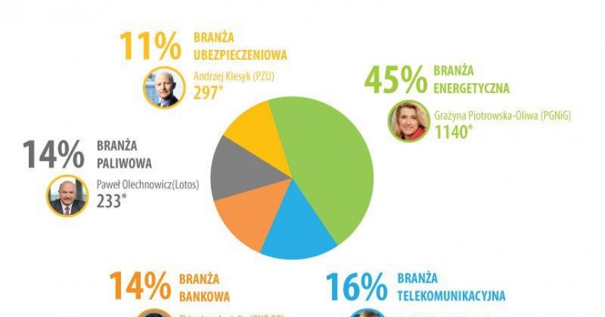 Raport IMM: obniżka cen gazu receptą na zwycięstwo Raport IMM: obniżka cen gazu receptą na zwycięstwo