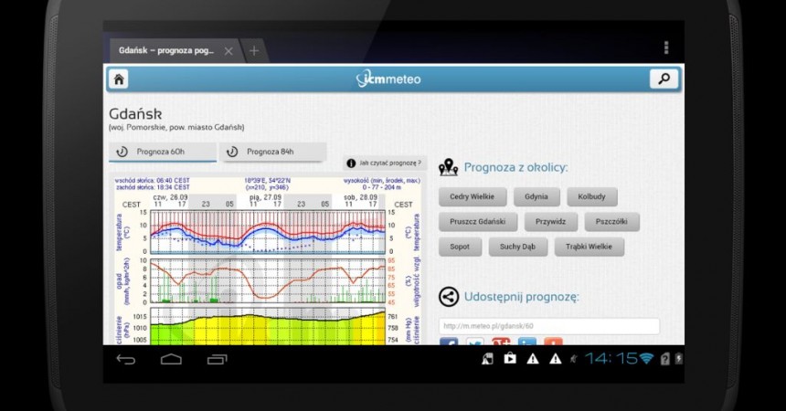 Superdokładna prognoza ICM UW na tableta i smartfona Superdokładna prognoza ICM UW na tableta i smartfona