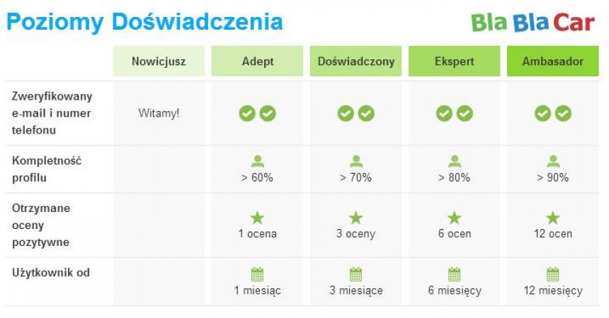 Jak znaleźć towarzysza podróży godnego zaufania? Jak znaleźć towarzysza podróży godnego zaufania?