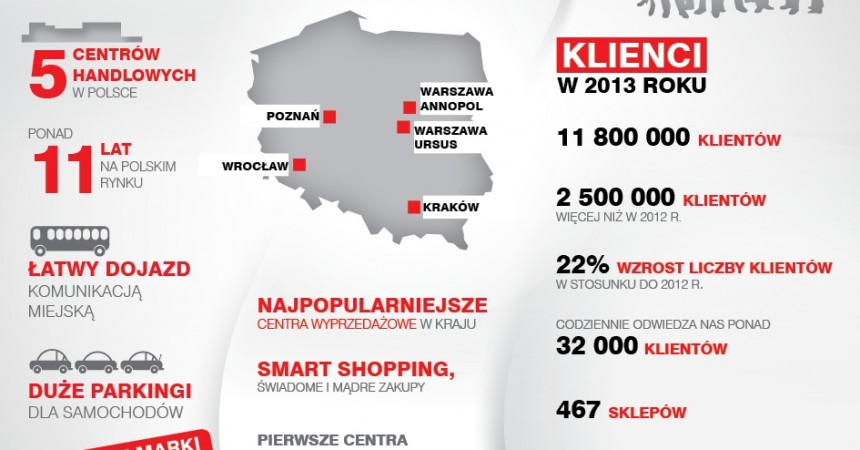 12 mln klientów FACTORY w 2013 roku! 12 mln klientów FACTORY w 2013 roku!