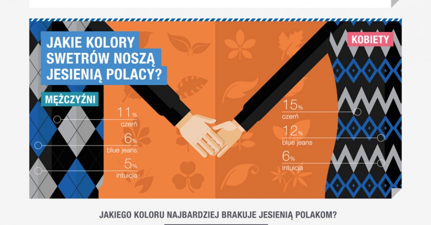 Ulubiony kolor swetra na jesień? Szarobury! Ulubiony kolor swetra na jesień? Szarobury!
