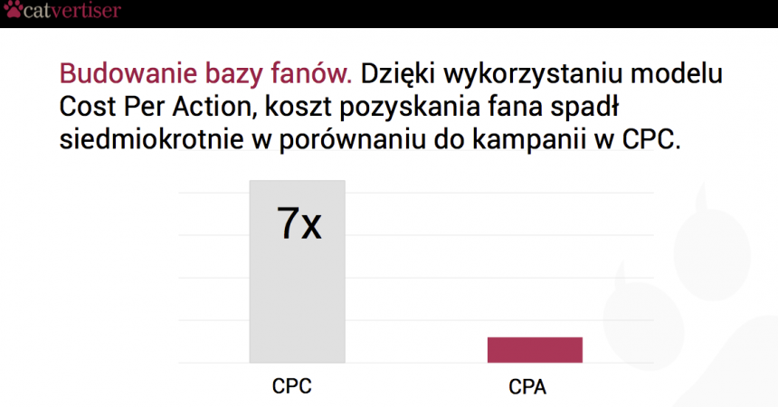 CPA kontra CPC. Nie marnuj pieniędzy na kliknięcia CPA kontra CPC. Nie marnuj pieniędzy na kliknięcia