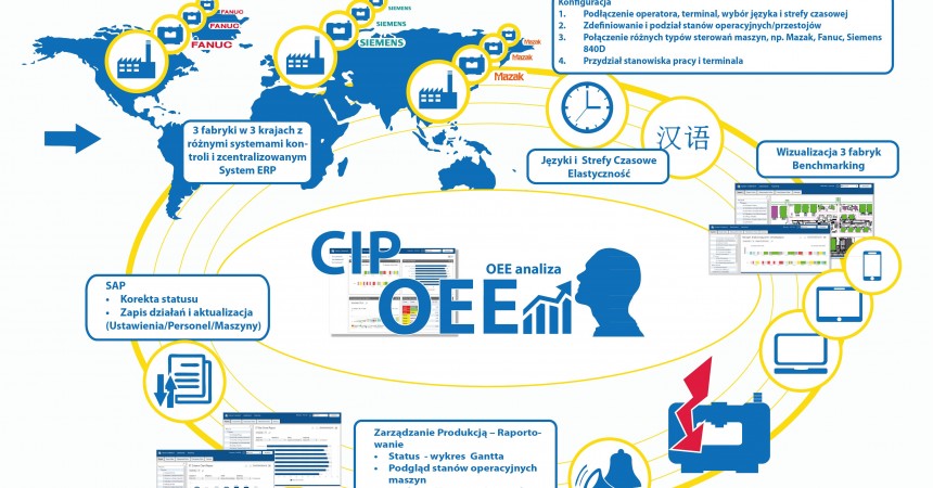 Cloud computing – nowość w oprogramowaniu Forcam Cloud computing – nowość w oprogramowaniu Forcam