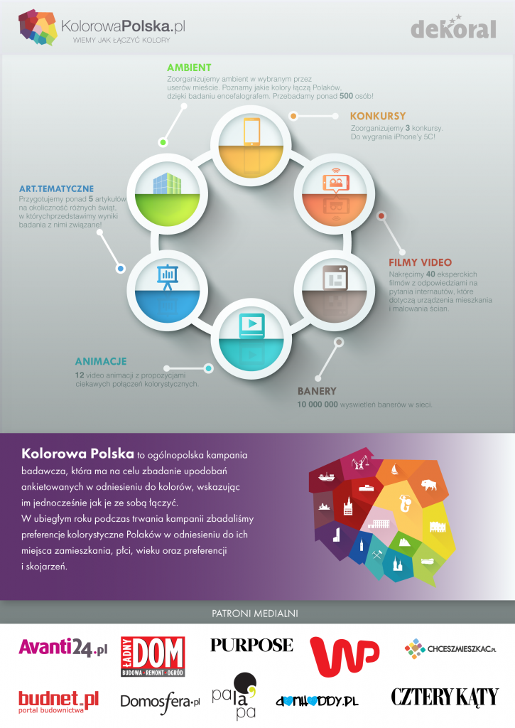 infografika-_-dekoral