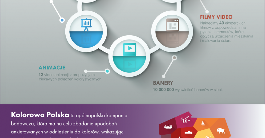 Jakie kolory połączą Polaków? Jakie kolory połączą Polaków?