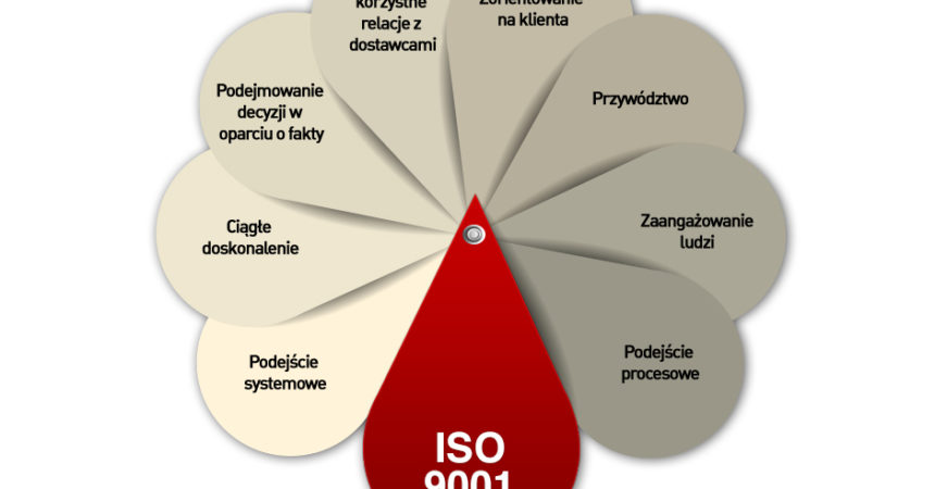Dlaczego warto mieć certyfikowany system zarządzania jakością? Dlaczego warto mieć certyfikowany system zarządzania jakością?