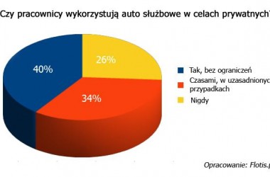 Auto służbowe wizytówką Twojej firmy