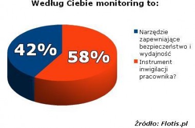 GPS – legalna inwigilacja?