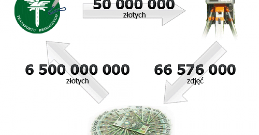 Ile zapłacą kierowcy za nowe fotoradary? Ile zapłacą kierowcy za nowe fotoradary?
