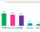 Raport MEC: Najbardziej pożądane marki smartfonów