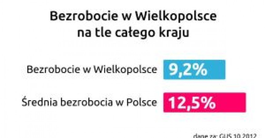 Dlaczego im się udało?