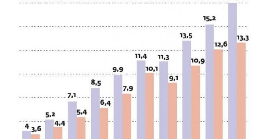 Sekrety polskiej żywności cenionej na całym świecie