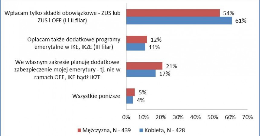 Związki całkowicie partnerskie… finansowo Związki całkowicie partnerskie… finansowo