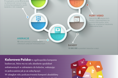 Jakie kolory połączą Polaków?