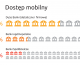 Większość banków w Polsce wciąż bez bankowości mobilnej – analiza Lizard Media
